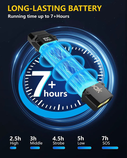 Long-lasting battery illustration of Compact EDC Flashlight With USB C Rechargeable Battery Flat Pocket Design Clip On For Easy Carry Super Bright LED 8 Lighting Modes For Camping Emergency Prep And Everyday Use.