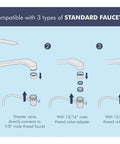 Diagram showing 3 faucet mount options for 4-In-1 Ceramic Countertop Water Filter System For Clean And Safe Drinking Water.