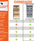 Comparison chart showing All Weather Golf Course Themed Cornhole Boards For Backyard Fun And Outdoor Games Two Durable Outdoor Boards No Bags No Accessories Included Ready To Roll In Rain Or Shine Great For Backyard Hangouts next to a premium wood option.
