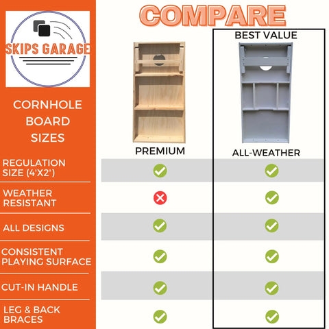 Comparison chart showing All Weather Golf Course Themed Cornhole Boards For Backyard Fun And Outdoor Games Two Durable Outdoor Boards No Bags No Accessories Included Ready To Roll In Rain Or Shine Great For Backyard Hangouts next to a premium wood option.