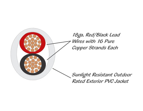Diagram of 100 Ft Reel 18 AWG Low Voltage LED Cable with 2-conductor copper wires and sunlight resistant PVC jacket.
