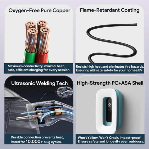 Level 2 EV Charger 50 Amp 240V Charge Station features oxygen-free copper, flame-retardant coating, and high-strength shell.