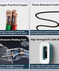 Image displaying features of Level 2 EV Charger 50 Amp 240V Indoor Outdoor with flame-retardant shell and copper wiring.