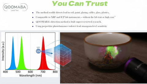 All In One Lead Test Kit For Dishes Ceramics Glassware Toys And Painted Surfaces With Instant Swabs And Free Lab Analyses Included Two Bottle Lead Tester For Homes Schools And Daycare Easy To Use No Brainer
