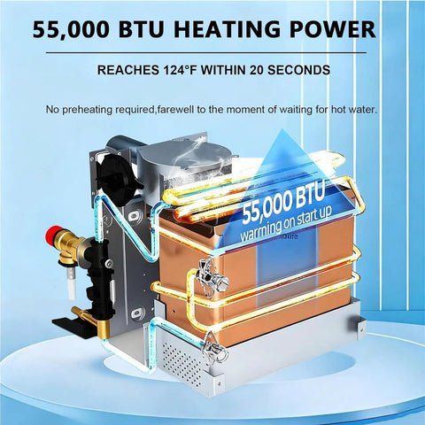 Proven Tankless Water Heater Packs 55000 BTU 12V DC Smart Temp Control with copper heating element and water pipes.
