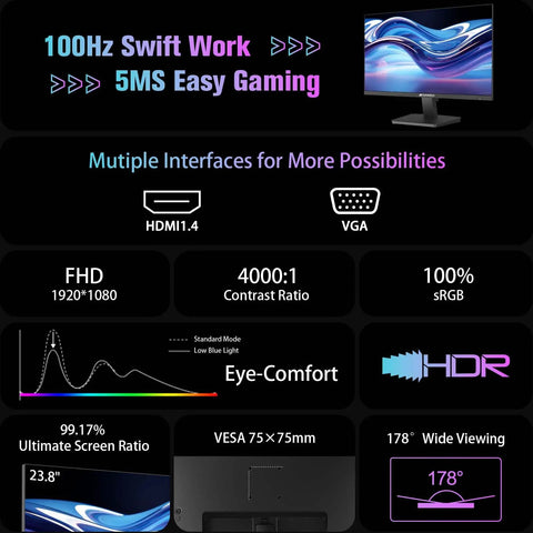 Infographic showcasing features of 24 Inch 100Hz FHD Computer Monitor With FreeSync HDR HDMI 1.4 And Ergonomic Tilt.