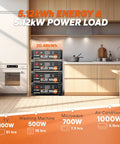 Rock Solid 51.2 Volt 100 Amp Hour LifePo4 Battery For Home Energy Storage And Off Grid Power With Smart Bms And 3U Rack Mount Design in kitchen setting.