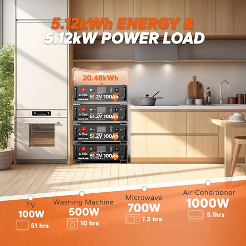 Rock Solid 51.2 Volt 100 Amp Hour LifePo4 Battery For Home Energy Storage And Off Grid Power With Smart Bms And 3U Rack Mount Design in kitchen setting.