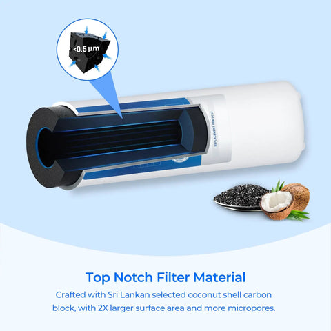 Level Up Your Kitchen Routine With This OCS2 EV961802 Under Sink Water Filter Replacement Cartridge 2 Pack showing activated carbon filter material.