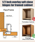 Image showing 1/2 inch overlay soft close hinges for framed cabinet installation, demonstrating correct and incorrect usage.