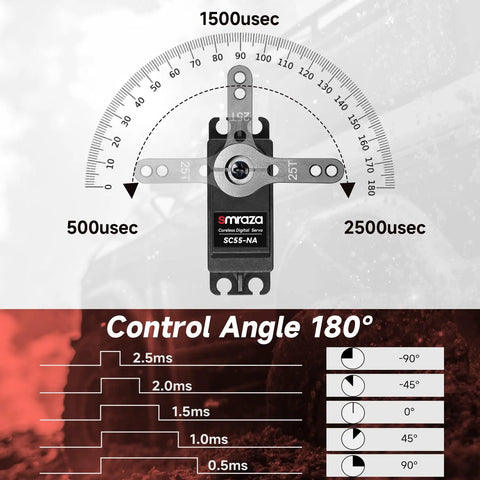 Beefy 45Kg Coreless Servo display with 180 degree control angle, 25T servo horn, torque specifications, and gear diagram for RC cars and boats