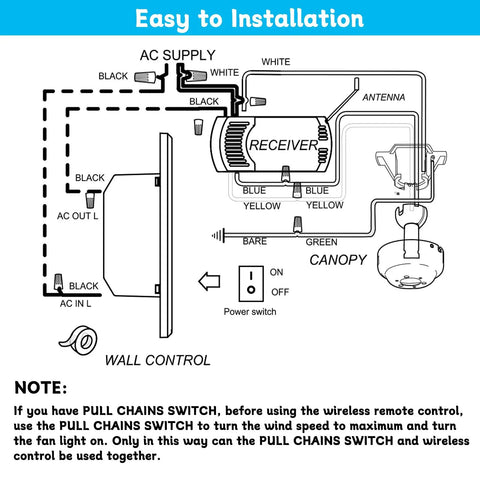 Installation diagram for Universal Ceiling Fan Remote Control Kit With Receiver And Wall Control 3 Speed Fan Remote