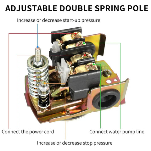 Close-up of Water Pump Pressure Switch 30 To 50 PSI With Adjustable Differential One Quarter Inch Female NPT showcasing springs and connections.