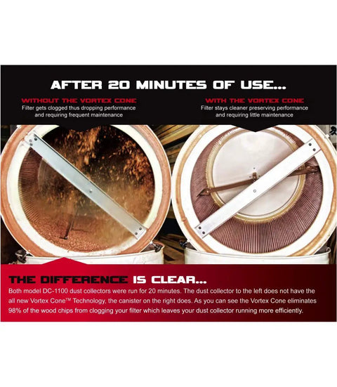 Comparison of dust collector filters with and without Vortex Cone, showing performance difference after 20 minutes of use.