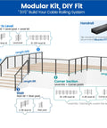 Heavy Duty Side Mount Modular Cable Railing Kit For Stairs Measures 12 To 16 Feet With 36 Inch Rise No Sweat DIY Installation overview diagram.