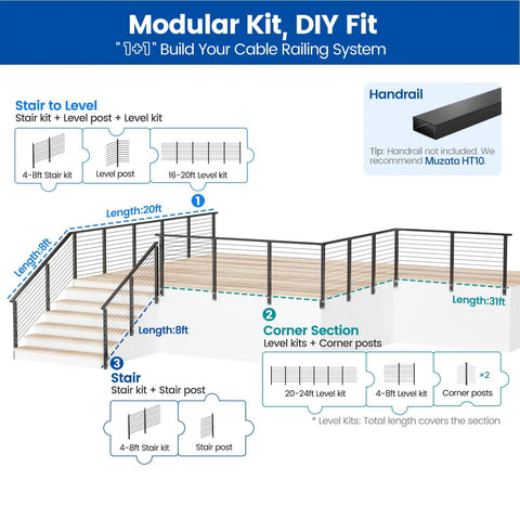Heavy Duty Side Mount Modular Cable Railing Kit For Stairs Measures 12 To 16 Feet With 36 Inch Rise No Sweat DIY Installation overview diagram.