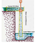 Diagram explaining water flow for 15KW Hydroelectric Generator For Home Backup 400V Three Phase Axial Flow Outdoor Standby Power System