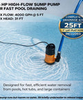 Powerful Submersible Water Pump With 25 Ft Hose Kit And 25 Ft Power Cord One And A Half HP 4000 GPH in pool
