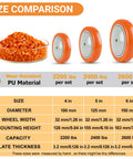 Six Inch Swivel Caster Wheels Set Of Four Heavy Duty Polyurethane Tires With Locking Brakes Reinforced Plates For Tool Carts And Dollies size comparison with load capacities.