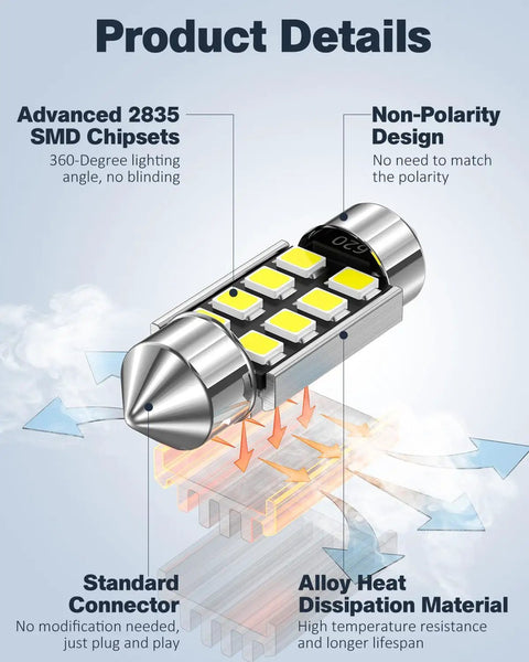 Close-up of LED bulb with advanced 2835 SMD chipsets and non-polarity design, part of Dope 42 Piece LED Interior Car Lights Kit.