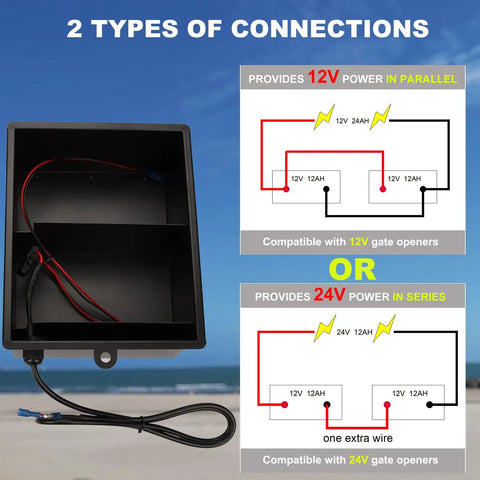 Hella Spacious Gate Opener Battery Box That Kicks Butt Holding Two 12V 12Ah Lead Acid Cells, connection diagrams for 12V and 24V.