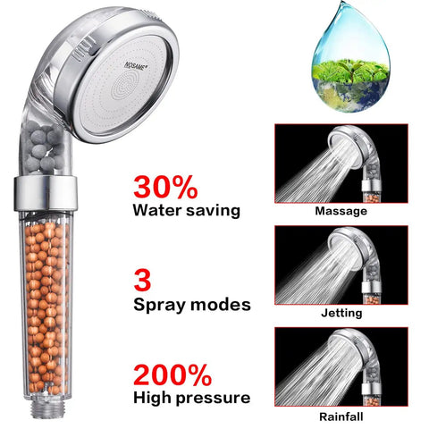 Three Mode High Pressure Shower Head With Filter Water Saving Handheld Sprayer For Dry Skin And Hair, detail of modes and functions.