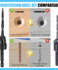 Comparison of 4-flute bit showing clean finish and standard bit with rough cuts from Woodworking Countersink Drill Bit Set.
