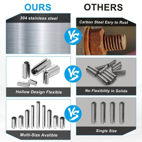 Premium Heavy Duty Slotted Split Roll Pins 24 Pack 5mm By 2 Inch Chrome Steel Expansion Dowels comparison of stainless vs carbon steel.