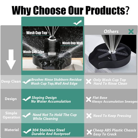 Comparison chart highlighting features of Matte Black Glass Rinser for Kitchen Sink with dual water jets and brush.