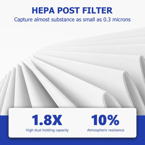 Close-up of HEPA post filter detail from Beast Mode Replacement Filter Set For DC41 And Other Vacuum Models highlighting capacity