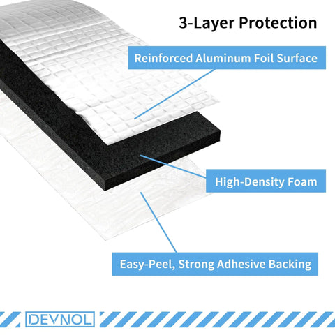 Cross-section of Pipe Insulation Wrap Foam Foil Tape showing 3-layer protection: reinforced foil, high-density foam, adhesive backing