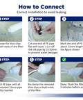 Installation guide for Two Pack 1/4 Inch Quick Connect Refrigerator And Ice Maker Filter Cartridges Post Carbon For Reverse Osmosis Systems