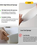 Comparison of RXASC High Rebound Sponge and Low-Cost Sponge, showing benefits of 70D High Density foam for Custom Bench Cushions For Indoor Furniture And Bay Window Seats, Thick 70D Foam Pad, Non Slip Indoor Cushion, Waterproof Outdoor Swing Cushion, Garden Patio Seat Pad, Durable, Cozy, Easy Care