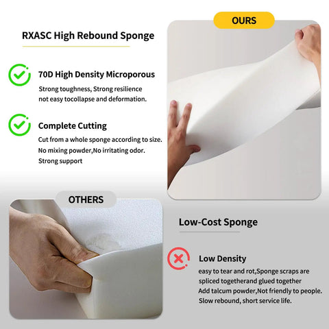 Comparison of RXASC High Rebound Sponge and Low-Cost Sponge, showing benefits of 70D High Density foam for Custom Bench Cushions For Indoor Furniture And Bay Window Seats, Thick 70D Foam Pad, Non Slip Indoor Cushion, Waterproof Outdoor Swing Cushion, Garden Patio Seat Pad, Durable, Cozy, Easy Care