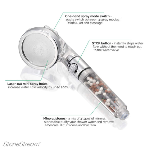 EcoPower High Pressure Handheld Shower Head and Wall Showerhead Combo With Three In One Spray System For Rainfall, Massage, And Jetting, Eco Stop Temperature Control For Consistent Hot Showers And Water Savings