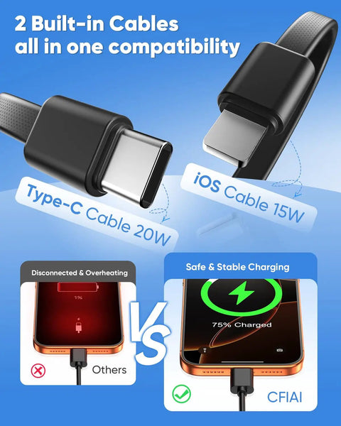 Ultra Slim 15000mAh Power Bank With Built In iOS And Type C Cables, Multiport Charger With USB A, Type C, Micro Outputs, Pocket Friendly Travel Essential For iPhone iPad Samsung And More, Type-C and iOS cables