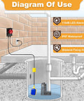 Heavy Duty Sump Pump Alarm High Water Alarm With 10 Foot Float Switch 110 dB Loud Alarm For Basement Flood Prevention Waterproof Sensor Audible Flood Warning Real Time Monitoring Easy Install Home Safety installed in sump pit diagram