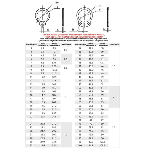 Heavy Duty External C Clips Circlips 100 Pack 65Mn Spring Steel Snap Rings Shaft Retaining Fasteners Oxidized Black Finish Built To Handle The Grind For Auto Engines And Machine Tool Bearings 13 To 19 Mm Range