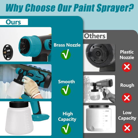 Cordless HVLP Paint Sprayer With Dual Nozzles And Three Spray Patterns For Furniture Cabinets Walls And Fence Staining 18V Battery Powered Not Included brass vs plastic nozzle comparison chart