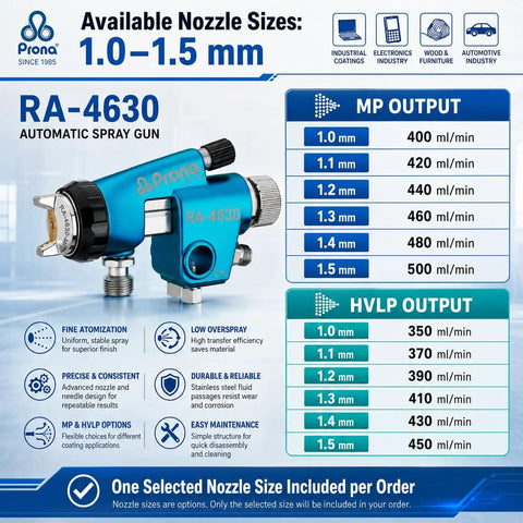 Top Shelf Hvlp Gravity Feed Spray Gun Built Tough With 1.5 Mm Nozzle for precise automotive finishing and low overspray efficiency.