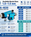 Premium Automatic Pressure Feed Spray Gun Featuring Precision 1.4mm Stainless Steel Nozzle with size options and specs.