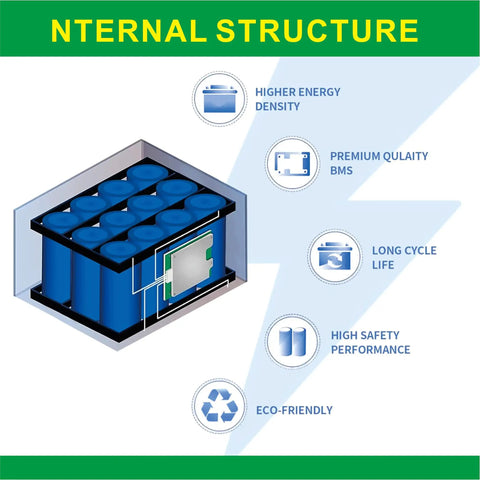 Internal structure of 12V 12Ah Lithium Battery Pack For Peg Perego John Deere Ride On Toys showing energy density and safety features.
