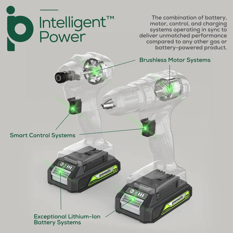Diagram showing internal features of 24V Max Cordless Brushless Drill And Impact Driver Combo Kit with battery systems and controls.
