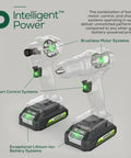 Transparent view of 24V Brushless Cordless Drill And Impact Driver Combo Kit with Intelligent Power features highlighted