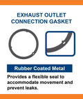 Turbo gasket kit BTS-ISXTB622, exhaust outlet connection gasket, rubber-coated metal seal