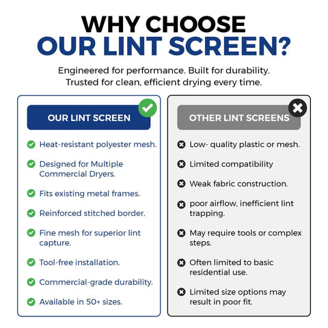 Heavy Duty Commercial Dryer Lint Screen Replacement With Frameless Mesh Filter For Industrial Laundromats Built For The Grind Pack Of Five showing features and comparisons.