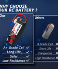 Comparison of Beefy 22.2V 6S 4000mAh 80C LiPo Battery With EC5 Connector And Soft Case versus generic battery