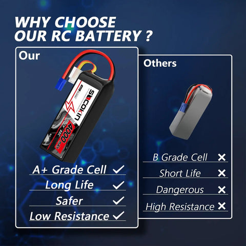 Comparison of Beefy 22.2V 6S 4000mAh 80C LiPo Battery With EC5 Connector And Soft Case versus generic battery