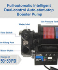 Close-up of a full-automatic booster pump with dual-control auto-start-stop, labeled components, and black casing.
