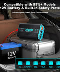 3000W Pure Sine Wave Inverter For RV Truck Solar And Off Grid Power, 12V DC To 120V AC, displayed in car trunk with battery setup